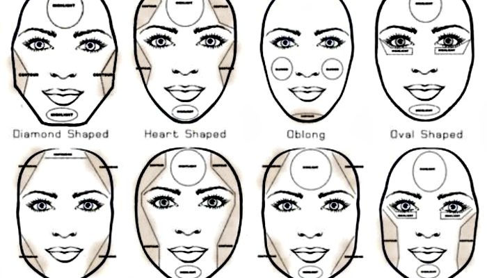 Makeup Tips For Oval Face Shapes